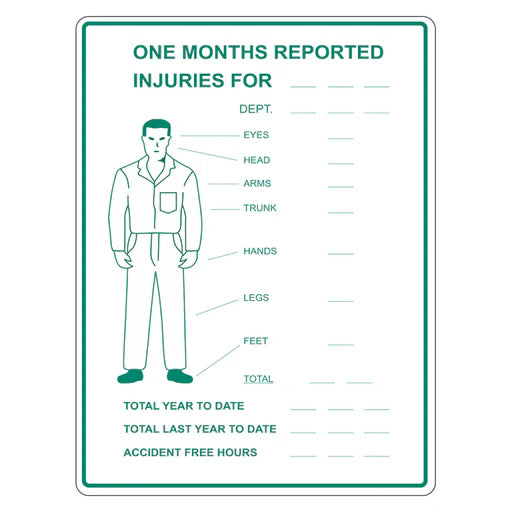 Emergency Sign - Reported Injuries For Month