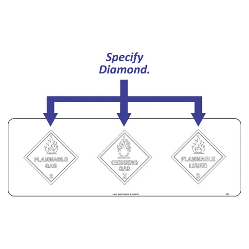 Hazchem Composite Sign