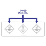 Hazchem Composite Sign